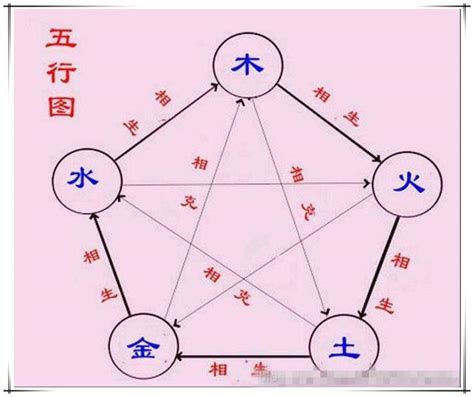 相剋 五行 電視櫃風水